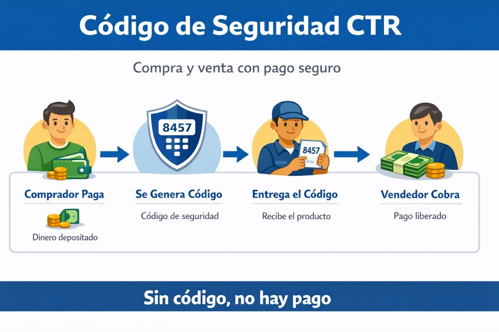 Diagrama del proceso de pago seguro con Código de Seguridad CTR